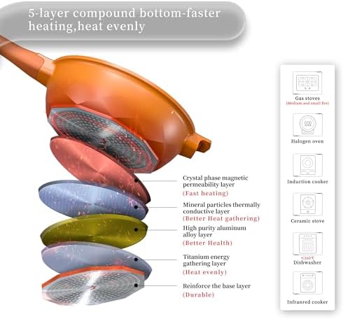 TIBORANG 11 Inch Nonstick Frying Pan with Lid,8-in-1 Multipurpose Cookware - Image 7