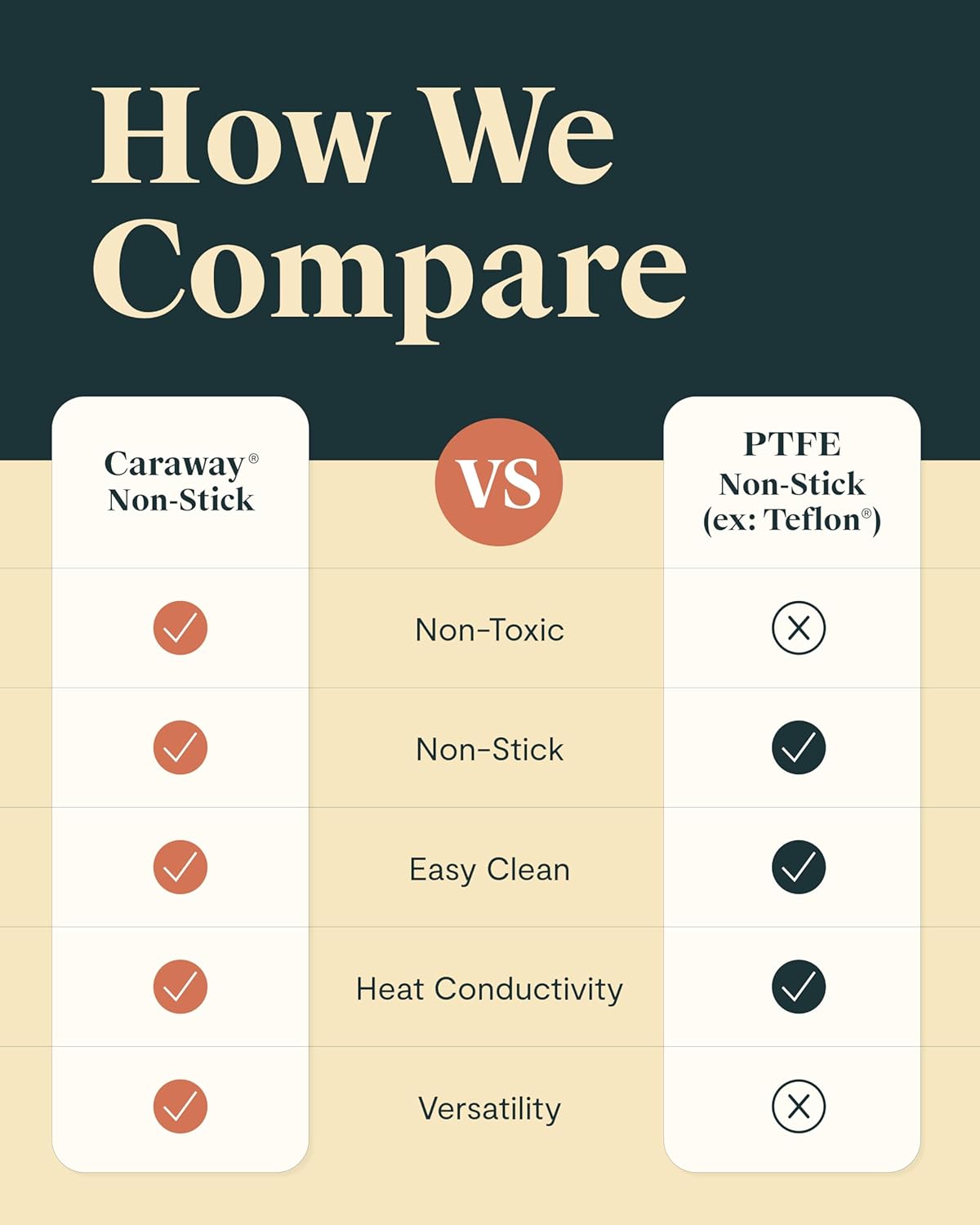 Caraway Petite Cooker - 2 Qt Ceramic Coated Pot - Free From Forever Chemicals - Perfect for Rice, Grains, or Sauces - Black