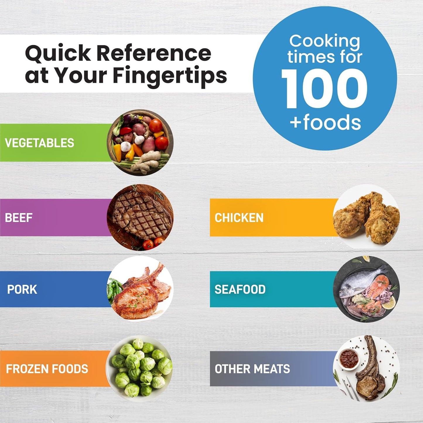 Air Fryer Magnetic Cheat Sheet Set - Air Fryer Accessories Cookbook - Easy to Use AirFryer Time Chart Set As Seen on the Today Show - Strong Magnet Quick Reference Cooking Guide for Frying (White)