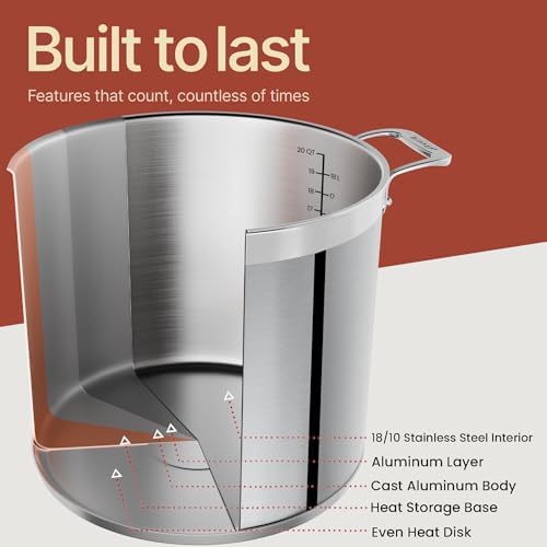 Stainless Steel Stockpot with Lid 20 Quart, Durable 18/8 Stainless Steel, Impact-Bonded Base for Even Heating, Riveted Handles, Oven & All Stove Compatible, Safe Up To 500°F (260°C) - Image 5