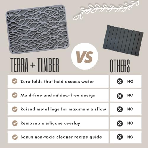 Stone Drying Mat for Kitchen Counter - 21.6"x15.7" Eco-Friendly Diatomaceous Earth Stone Dish Drying Mat with Trendy Silicone Topper & Legs for Airflow - Large Kitchen Stone Mat - Image 5