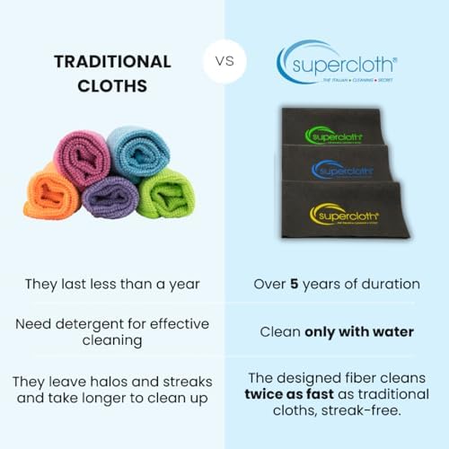 Supercloth® Premium Microfiber Cleaning Cloth for All-Purpose, Lasts Over 5 Years, Glasses Cleaning Cloth, Microfiber Cloth for Cars, Magic Reusable Cloth Streak-Free 100% Made in Italy (2pk) - Image 3