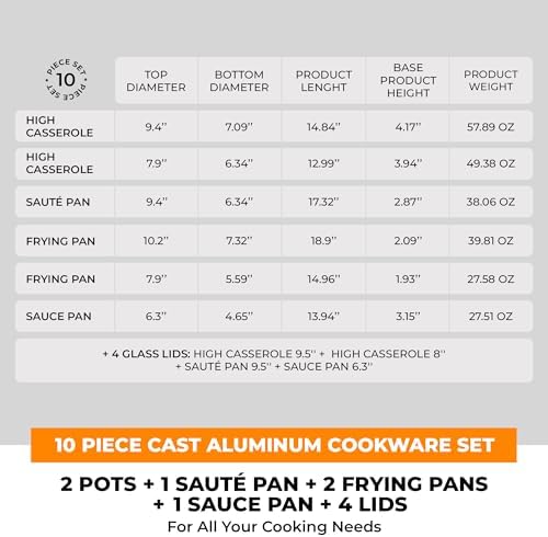 BRA COOKWARE Efficient Pro 10-Piece Cookware Set | Cast Aluminum Nonstick - Image 2