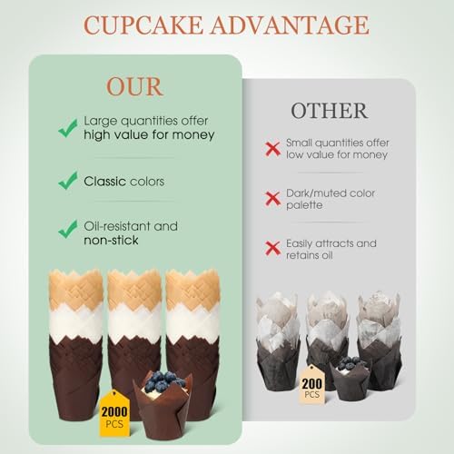 2000 Pcs Tulip Cupcake Liners for Baking Cups Bulk Greaseproof Paper Muffin Liners Cupcake Wrappers Holders in Standard Size for Wedding Birthday Party (Natural, Brown, White) - Image 4