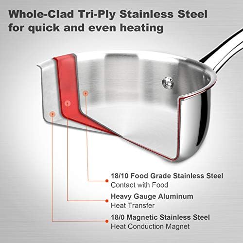 Duxtop Whole-Clad Tri-Ply Stainless Steel 3Qt Saucepan and 6.5Qt Stockpot Bundle - Image 2