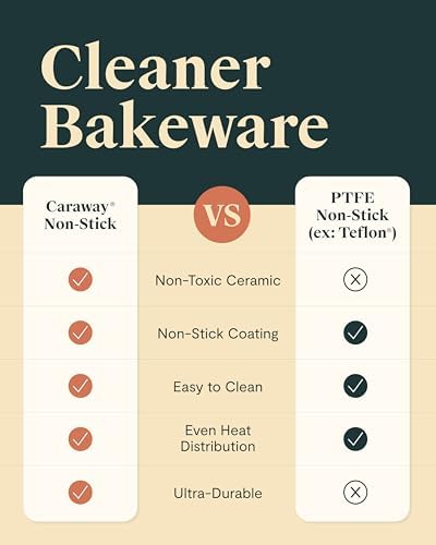 Caraway Non-Stick Ceramic-Coated 1 lb Loaf Pan Duo | Naturally Slick Ceramic Coating, Non-Toxic, PTFE and PFOA Free, Perfect for Pound Cakes, Breads, and More, Cream - Image 6