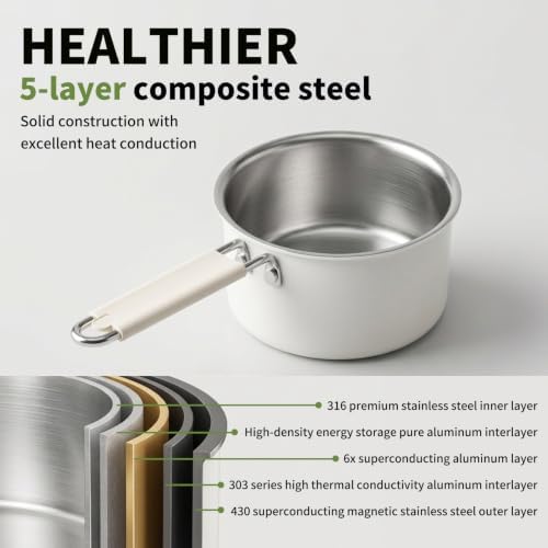 1.5QT Steamer Pot with Basket, Stainless Steel Saucepan - Image 2
