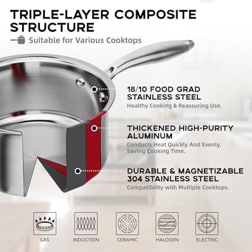 1.5 Quart Stainless Steel Saucepan with Steamer Basket, 18/10 Tri-ply Construction, Versatile Sauce Pan with glass Lid - Perfect for Cooking Gravies. Pasta, Vegetable and More - Image 4