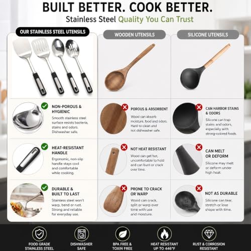 Cooking Utensils Set,4 Piece | Stainless Steel Kitchen Utensils with Serving Spoon and Cooking Spatula, Heat-Resistant, Dishwasher Safe, Ergonomic Handle - Image 3