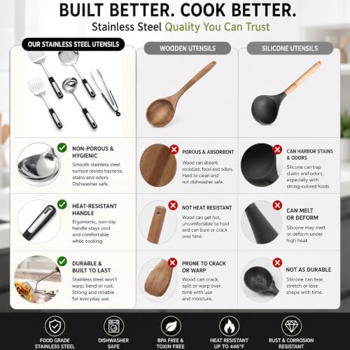 Cooking Utensil Set, 5 Piece | Stainless Steel Kitchen Tools Include Solid & Slotted Spatula,Soup Ladle, Heat-Resistant, Dishwasher Safe, Ergonomic Handle - Image 3
