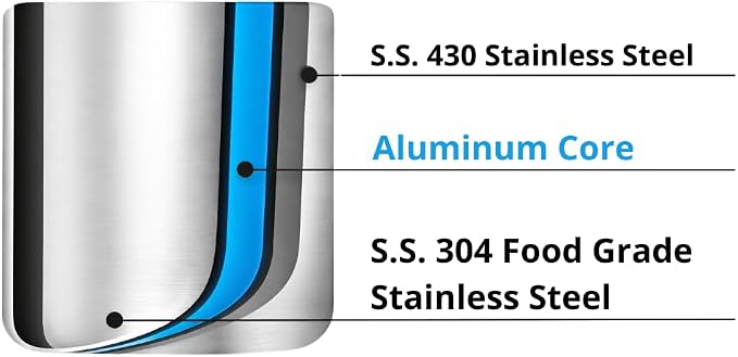 1.5 Quart Stainless Steel Saucepan with Lid, Tri-Ply Clad, No Coating PTFE & PFOA Free, Induction Compatible, Oven Safe to 500°F, Dishwasher Safe - Image 6