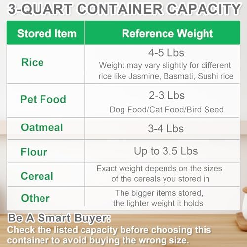 TBMax Rice Container Cereal Storage Container 2 Pack 5 Lbs, Plastic Kitchen Pantry Food Storage Container with Cup, Small Pet Dog Cat Food Dispenser -Blue - Image 3