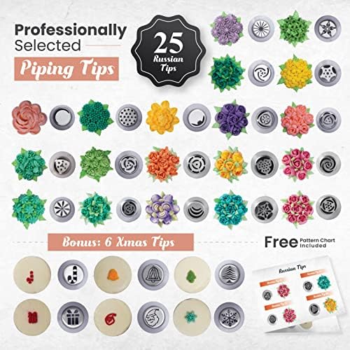 RFAQK Icing Piping Bags and Tips Set, Cake Decorating Kit with Numbered Russian Piping Tips, Pastry Bags for Cookie Cupcake Cake Decoration, Cake Decorating Tips Set with Booklet and E-book - Image 4