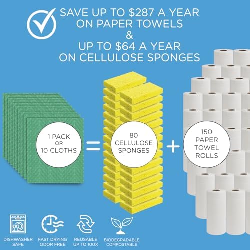 LOLA Swedish Dishcloths for Kitchen 20 Sheets, Biodegradable & Compostable Reusable Paper Towel Cleaning Cloths No Odor Washing Dishes Ultra Absorbent Cellulose Sponge Towel Made in Germany - Image 4