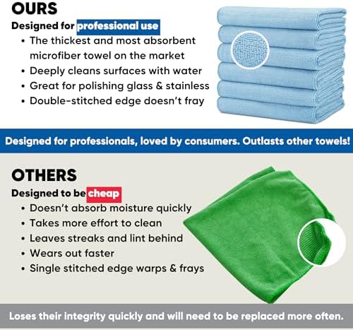 Microfiber Wholesale 16" x 24" Pro Multi Surface Microfiber Towels | 6 Pack (Blue) - Image 5
