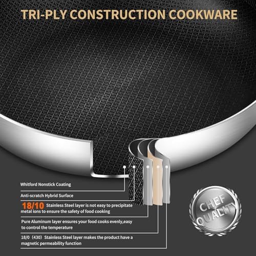 Saute Pan with Lid 5-Quarts,12.5 Inch 18/10 Tri-Ply Nonsitck Large Frying Pan, Up to 600℉ Full Clad Stainless Steel 3 Layer Deep Frying Pan with Stay Cool Handle, Dishwasher and Metal Utensil Safe - Image 2