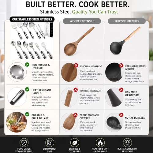 Stainless Steel Kitchen Utensil Set,11 Piece | Premium Thickened Cooking Utensils Set, Silver Kitchen Tools Set for Cooking, Dishwasher Safe Kitchen Tool Set - Image 3