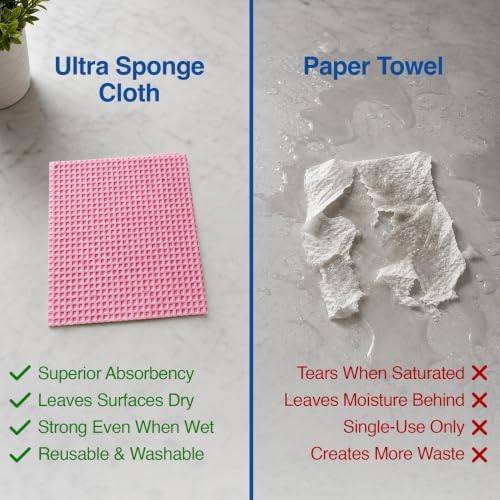 Macro Max Ultra Sponge Cloth 10 Times Its Weight Water Absorption High Performance Kitchen Cloth - 18 Pieces - Image 3