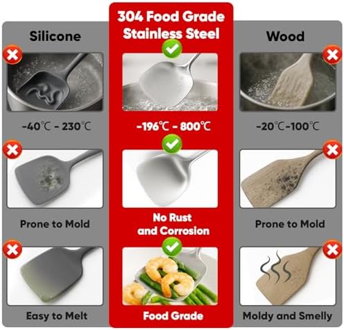 Newness 11 Pcs Cooking Utensils Set, 304 Stainless Steel Kitchen Utensils Set, Metal Kitchen Accessories, Include Soup Ladle, Slotted Skimmer Spoon, Spaghetti Spoon and Spatula, Dishwasher Safe - Image 2