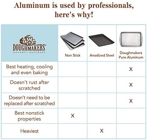 Doughmakers Jelly Roll Commercial Grade Aluminum Bake Pan 10 x 15 | Pattened Pebble Pattern is Naturally Non-Stick & Evenly Bakes | Perfect For Cookies, Jelly Rolls & More | Metal Baking Sheet - Image 4