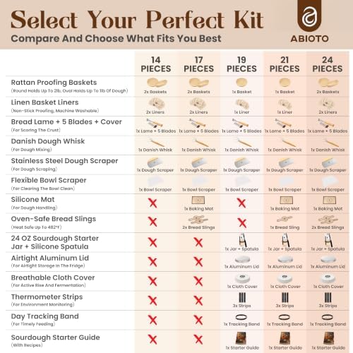 ABIOTO Banneton Baskets with Sourdough Bread Baking Supplies - 17-Piece Kit | Bread Baking Kit for Beginners - Round & Oval Sourdough Proofing Baskets, Liners, Slings, Mat, Lame, Danish Whisk, & Scrapers - Image 2