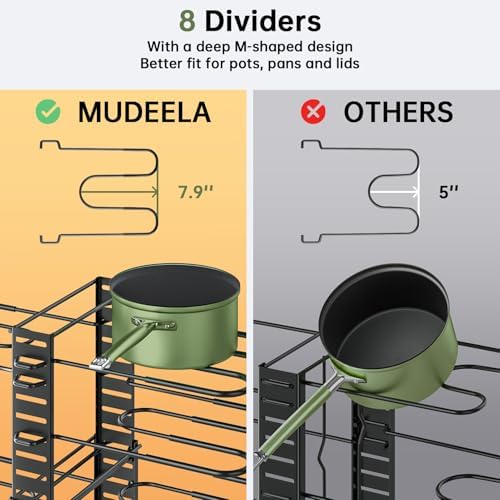 MUDEELA 8-Tier Adjustable Pots and Pans Organizer Rack under Cabinet, Blcak - Image 6