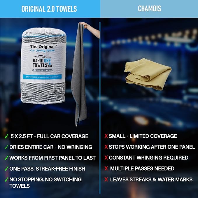Rapid Dry Towels Original 2.0 Microfiber Car Drying Towel | 150 x 75cm | Extra Large Channel Weave Drying Cloth | Ultra Absorbent, Scratch-Free, Auto Detailing Towel for Cars SUVs Trucks & Boats - Image 7
