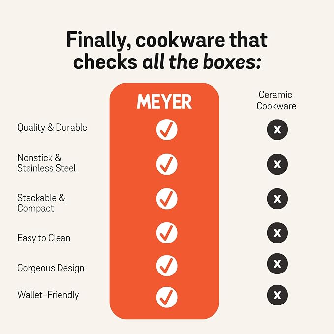 Meyer 6pc Stackable Set with Universal Lids | Hard Anodized Non Stick and Stainless Steel Pots and Pans | Induction Compatible | Dishwasher Safe | Oven Safe | Red, Orange, Yellow | Accent Cookware - Image 3