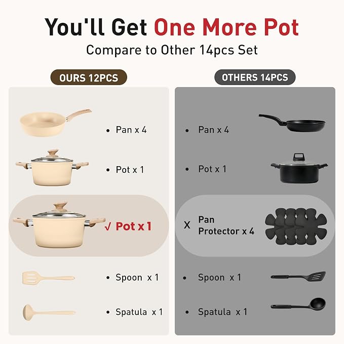DishDelight Kitchen Pots and Pans Set, 12 Piece Cookware Sets Non Stick - Image 8