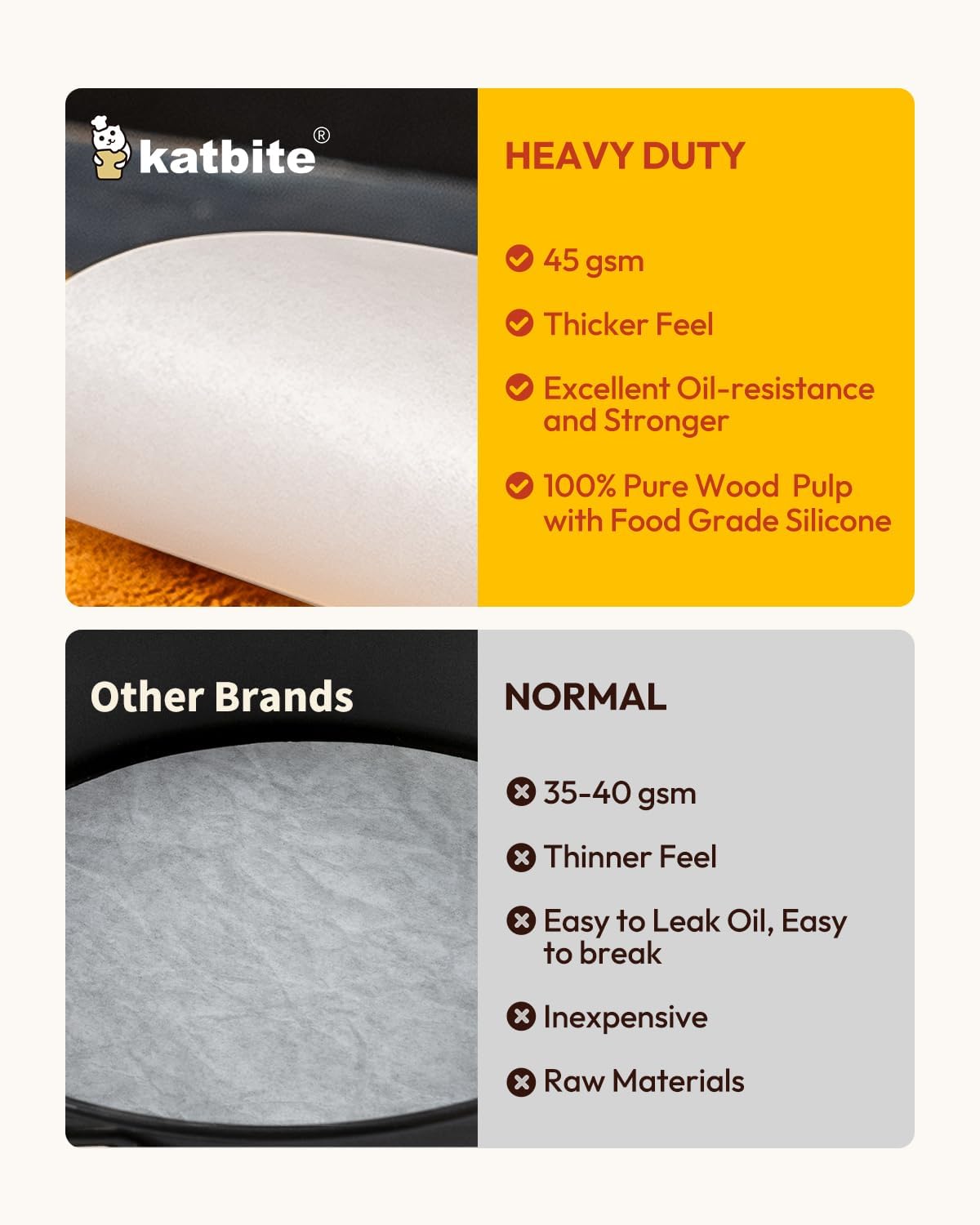 Katbite 12 Inch 200Pcs Parchment Paper Rounds, Round Baking Sheets Paper for Patty Separating, Freezing, Springform Cake Tin, Toaster Oven, Tortilla Press