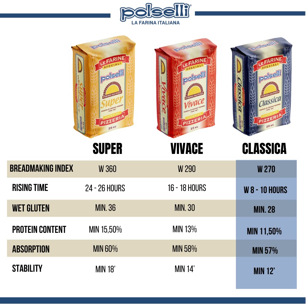 POLSELLI Classica, Tipo 00 Double Zero Flour for Pizza, Bread, Pastas, and more, All Natural, European, Unbleached, Unbromated, No Additives, Formulated for a 8+ hour rise, (25 kg) 55 lbs