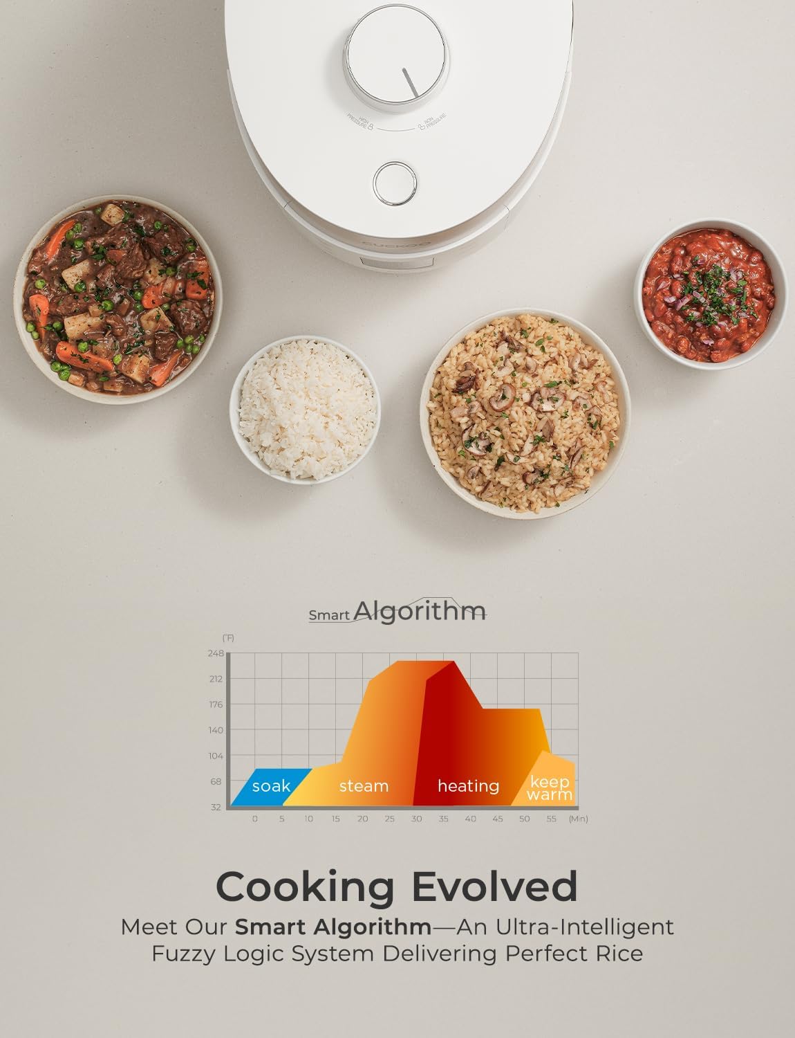 CUCKOO CRP-ST0609FW 6-Cup (Uncooked) / 12-Cup (Cooked) Twin Pressure Rice Cooker & Warmer with Nonstick Inner Pot, 16 Menu Options, 3 Voice Guide, Auto Clean (White)