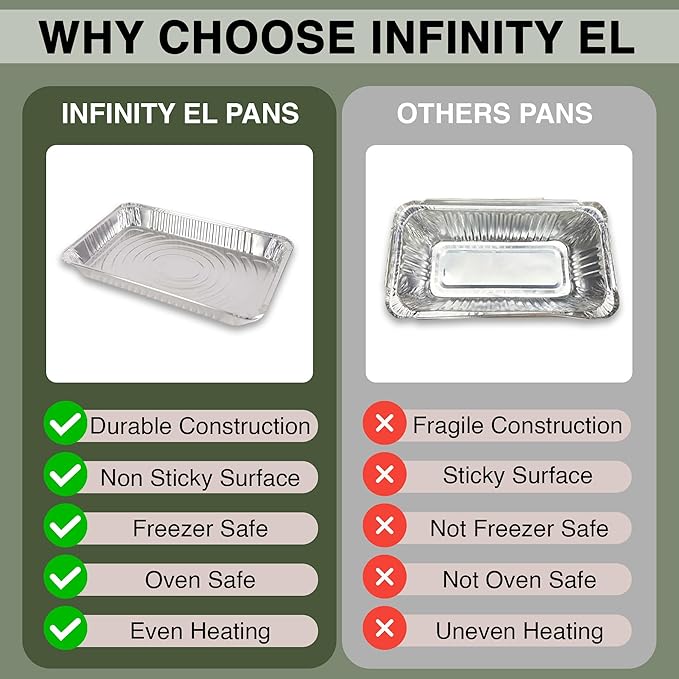 INFINITY EL 10 Pack Aluminum Pans, Disposable Foil Pans, Full Size-Shallow | Heavy-Duty Foil Pans 20.5" x 12.5" x 2", Serving Trays for Roasting Turkey, Lasagna, Christmas & Parties, Freezer & Oven Safe - Image 2