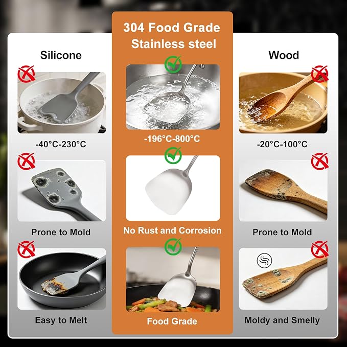 304 Stainless Steel Cooking Utensils Set, Stainless Steel Kitchen Utensils Set Cookware, Cooking Utensils Set Stainless Steel (11, silver) - Image 6