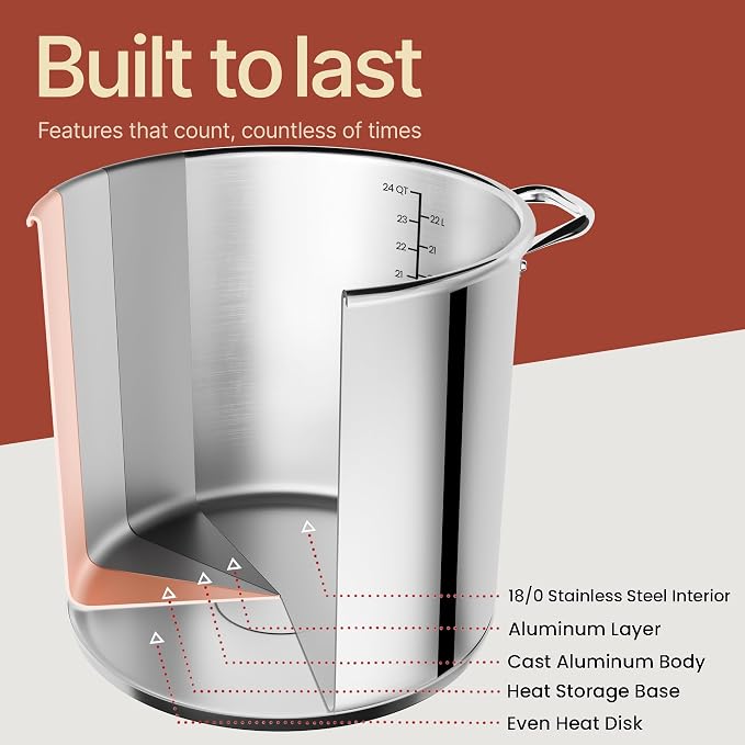 Stainless Steel Stockpot with Tempered Glass Lid 24 Quart, Durable 18/0 Stainless Steel, Impact-Bonded Base for Even Heating, Riveted Handles, Oven & All Stove Compatible, Safe Up To 500°F (260°C) - Image 8