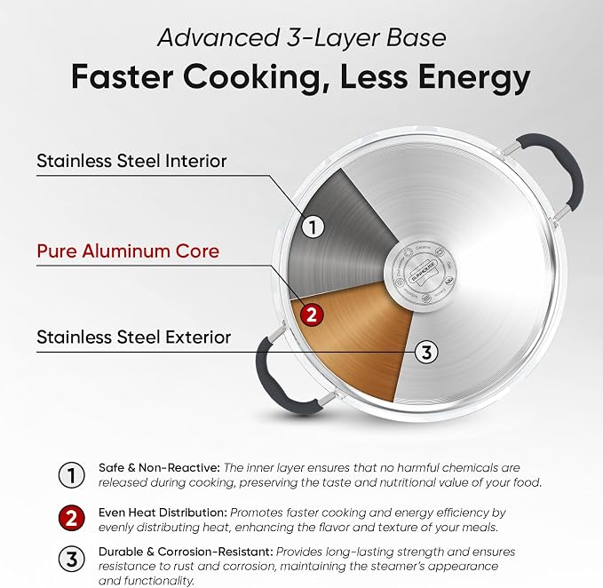 Sunhouse: 2-Tier Stainless Steel Steamer Pots - 5.5 Quart - Tempered Glass Lid, 3-Ply Bottom, Vegetable-Dumpling-Food Cookware, Dishwasher & Oven Safe - Image 4