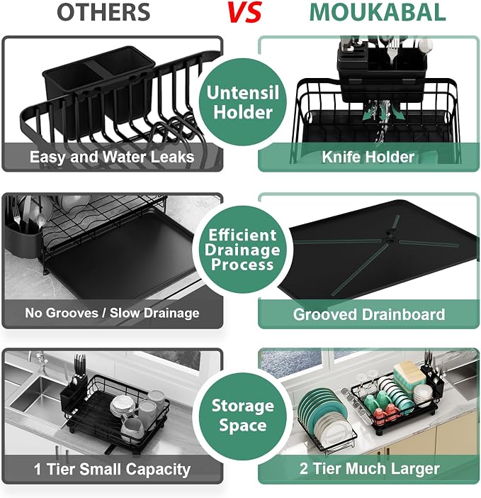 MOUKABAL 2 Tier Dish Drying Rack with Drainboard for Kitchen Counter, Black - Image 5