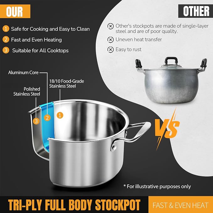 Aufranc Stainless Steel pots and pans set, 6 Piece Nonstick Kitchen Induction Cookware Set,Works with Induction/Electric and Gas Cooktops, Nonstick, Dishwasher (Pack of 2) - Image 3
