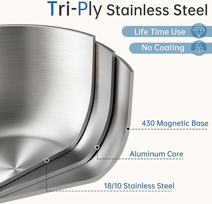 Tri-Ply Stainless Steel Sauce Pan, 2.5 Qt Saucepan with Strainer Lid - Image 3