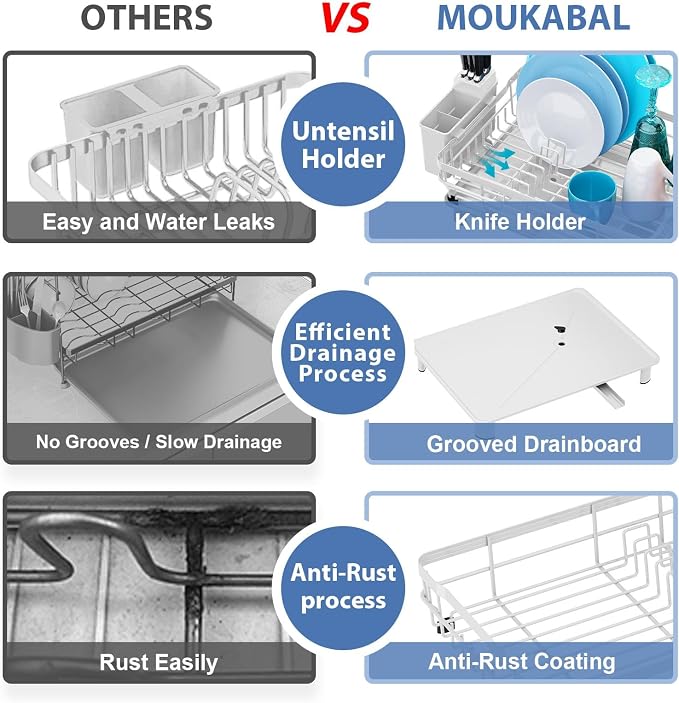 MOUKABAL Dish Drying Rack with Drainboard for Kitchen Counter, White - Image 3