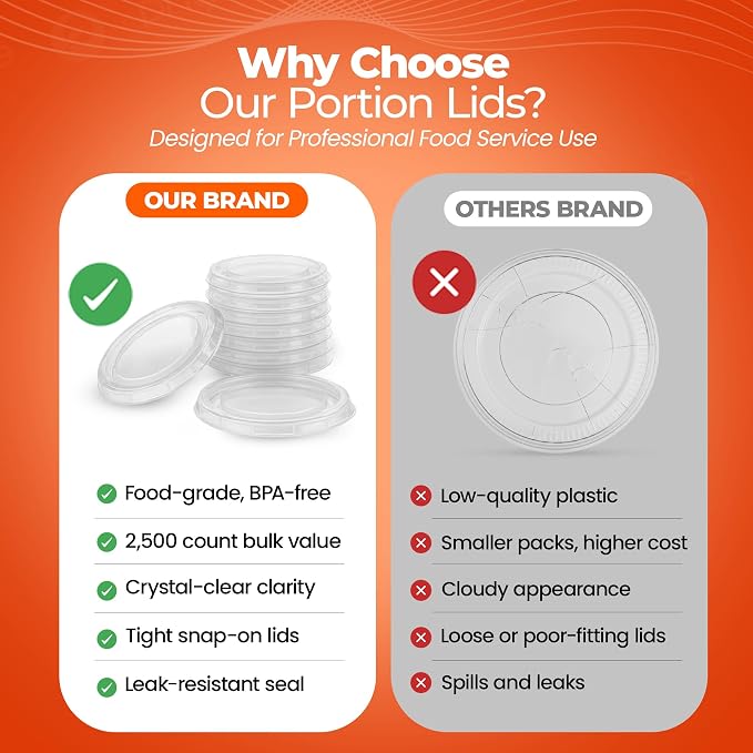 1.5-2oz Clear Plastic Portion Cup Lids – 2,500 Pack, Ultra Clear PET Disposable Lids, Secure Fit Covers for 1 Ounce Portion & Condiment Cups for Food Service (1.5-2 oz Portion Cups Lids) - Image 4