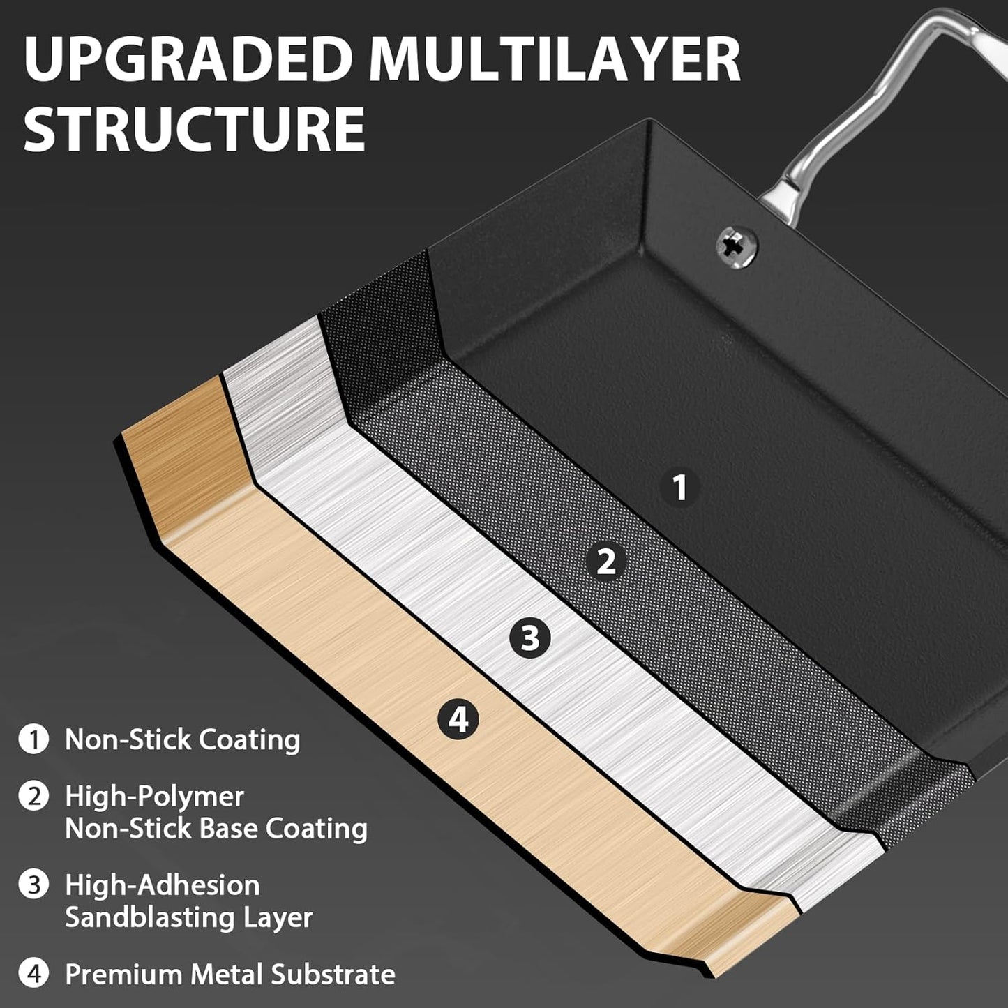 Utheer Upgraded Nonstick Cast Iron Griddle for Gas Grill, 26.7 x8.6" Double Burner Griddle Flat Top Grill Plate for Gas/Electric/Charcoal, Lightweight, Durable, Easy to Clean, for Stovetop,Camping,BBQ