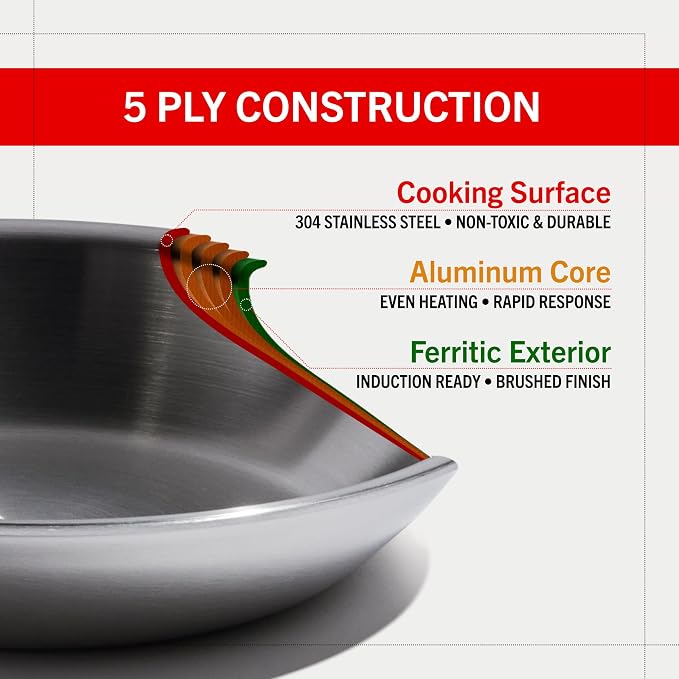 Heritage Steel x Eater 5 Quart Sauce Pot with Lid | Made in USA | 5-Ply Fully Clad Stainless Steel Pan | Stay Cool Handle Design | Induction Capable & Non-Toxic Cookware - Image 5