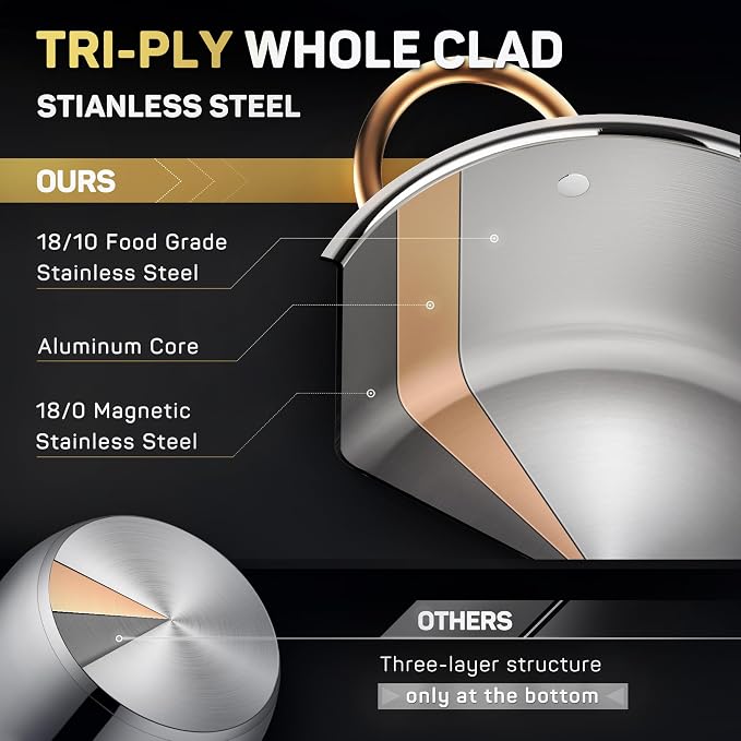 Ciwete Stock Pot 12 Quart, 18/10 Tri-Ply Stainless Steel Whole Clad Stock Pot with Lid, Seamless 12 QT Cooking Pot with Copper Handle, Healthy Stockpots, Induction, Gas, Oven and Dishwasher Safe - Image 4