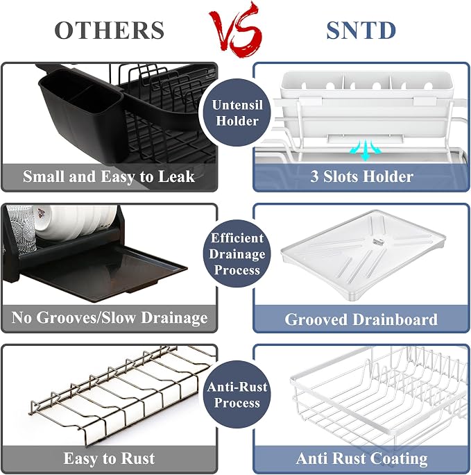 SAYZH Dish Drying Rack for Kitchen Counter with Utensil Holder, White - Image 4