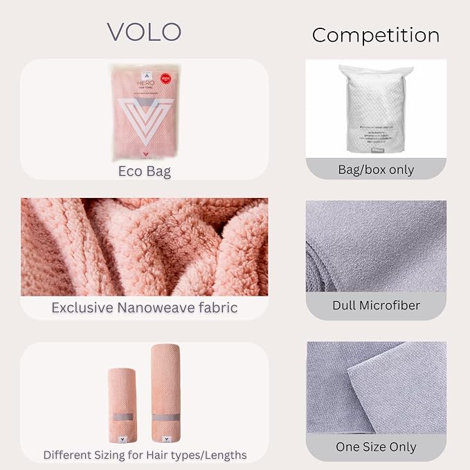 VOLO Hero Capri Blue Hair Towel | Ultra Soft, Super Absorbent, Quick Drying Nanoweave Fabric | Reduce Dry Time by 50% | Towel Wrap for All Hair Types | Anti Frizz & Anti Breakage | Reusable Packaging - Image 8