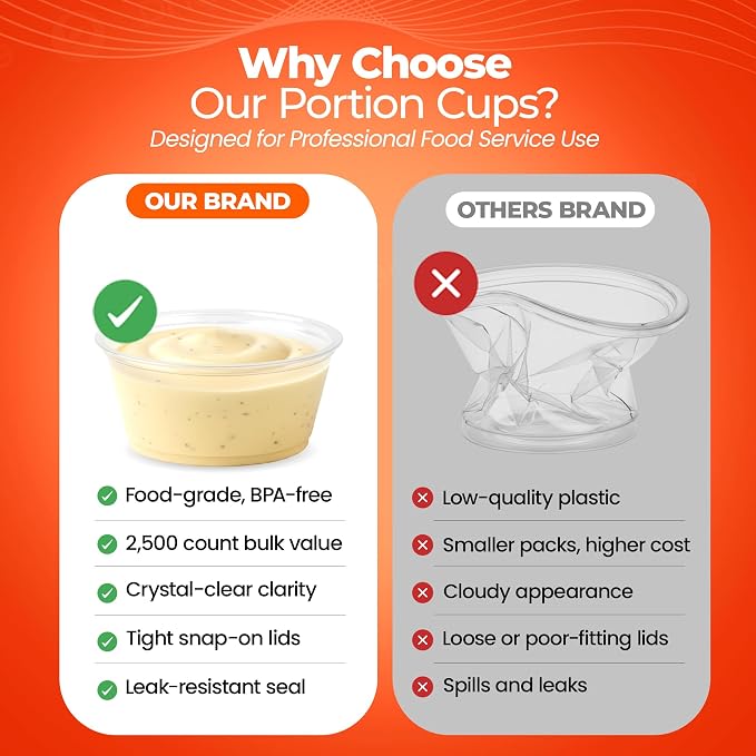 3.25 oz Clear Plastic Portion Cups for Fast, Efficient Service - 2,500 PackDisposable Cups for Condiments, Sauces & Dressingswith Easy Portion Control - Plastic Cups for Restaurants, Events & Sampling - Image 5