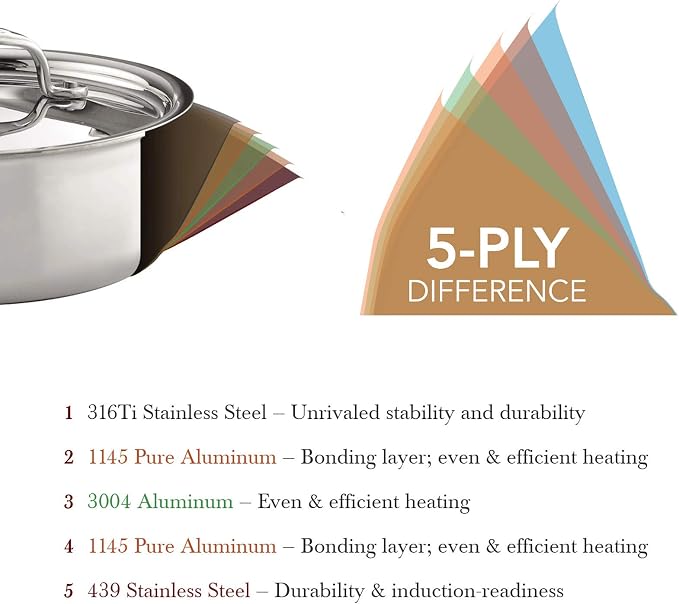 Heritage Steel 5 Quart Sauteuse Pan with Lid - Titanium Strengthened 316Ti Stainless Steel with 5-Ply Construction - Induction-Ready and Fully Clad, Made in USA - Image 4