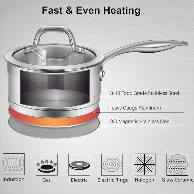Duxtop Stainless Steel Sauce Pan with Lid, 2.5 Quart Induction Cooking Pot - Image 2