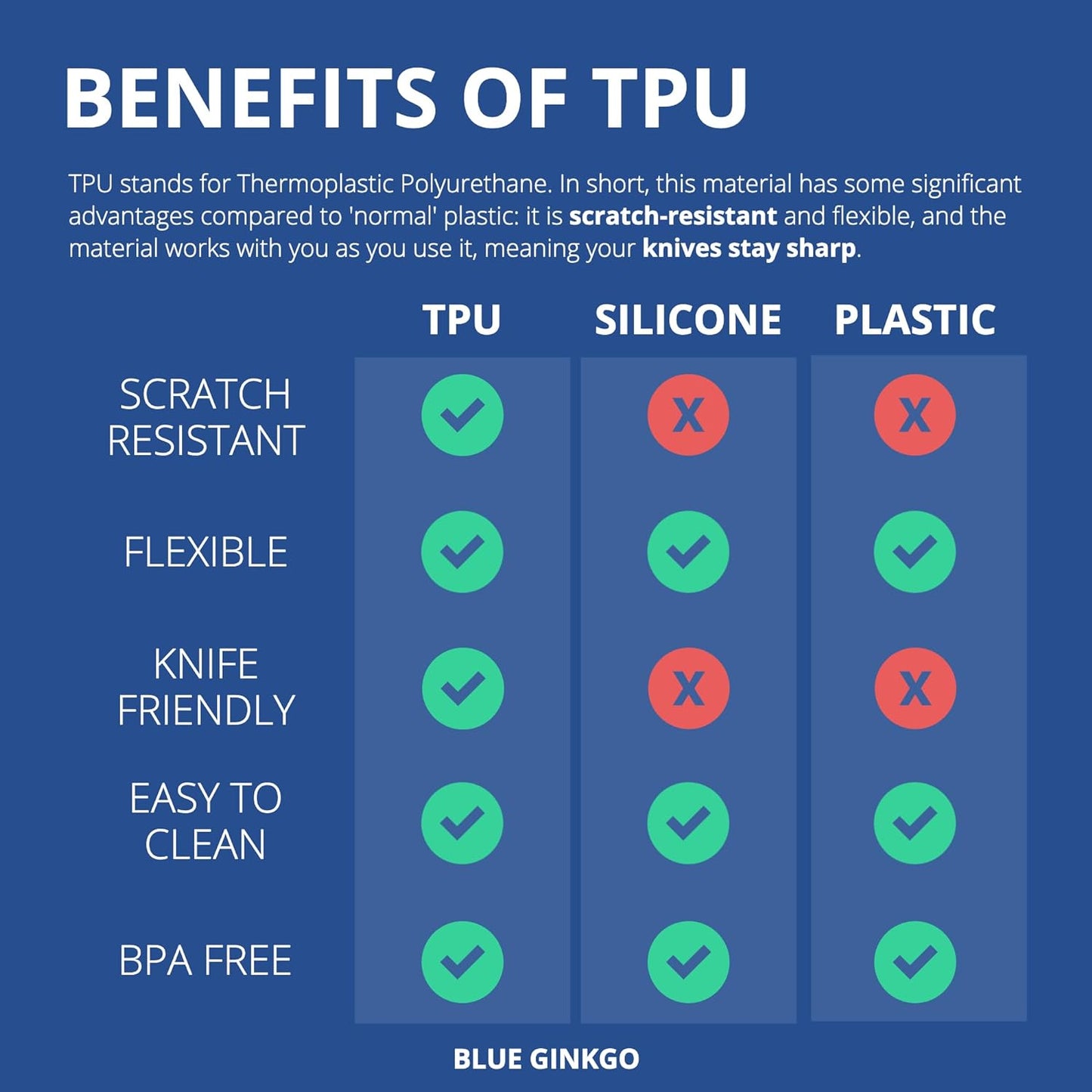 Blue Ginkgo TPU Cutting Mat [Medium] – Korean-Made Flexible, Knife-Friendly, Durable Kitchen Cutting Board (Red)